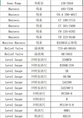 For  Excavator Spares  Electric  Sensor Solenoid Valve Gear Pump Level Gauge Solenoid Coil Spare Parts